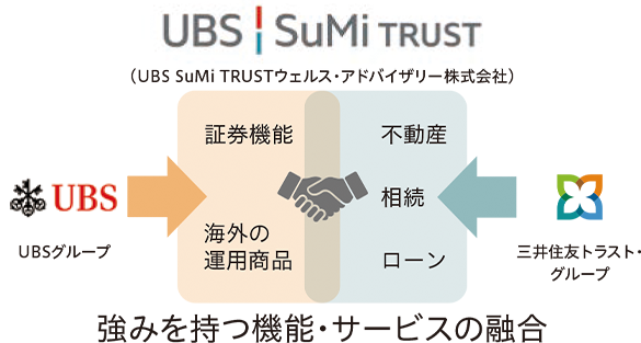 UBS SuMi TRUSTウェルス・アドバイザリー株式会社 強みを持つ機能・サービスの融合