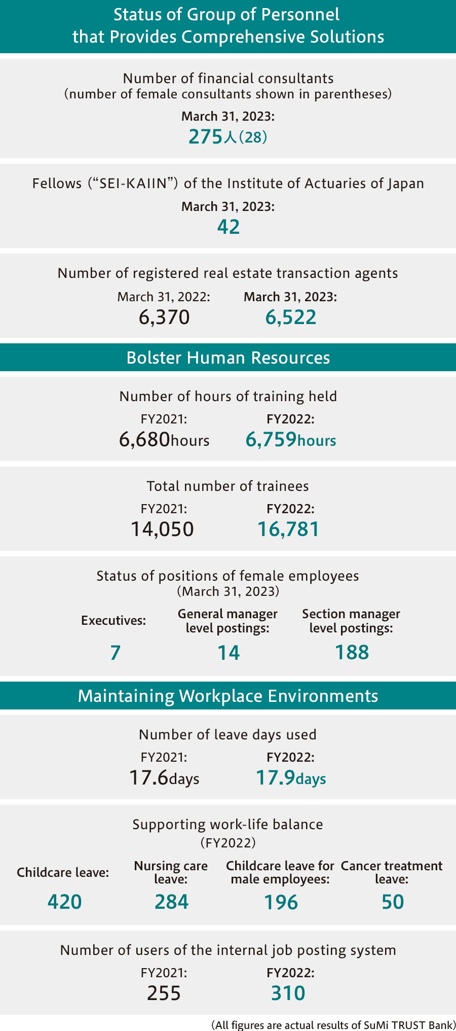 Status of the Group of Personnel that Provides Comprehensive Solutions Bolster Human Resources Maintaining Workplace Environments