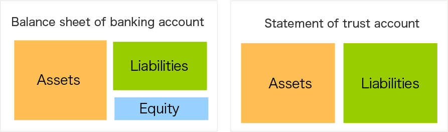 Balance sheet of banking account｜Statement of trust account
